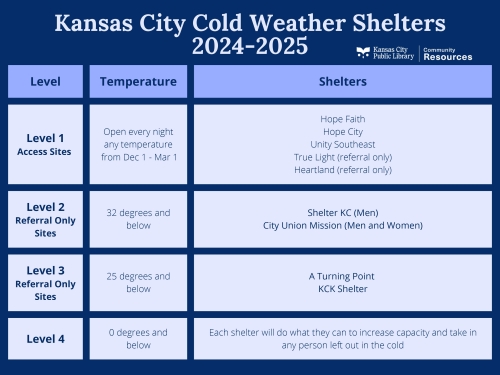 Cold Weather Shelters 2024-25